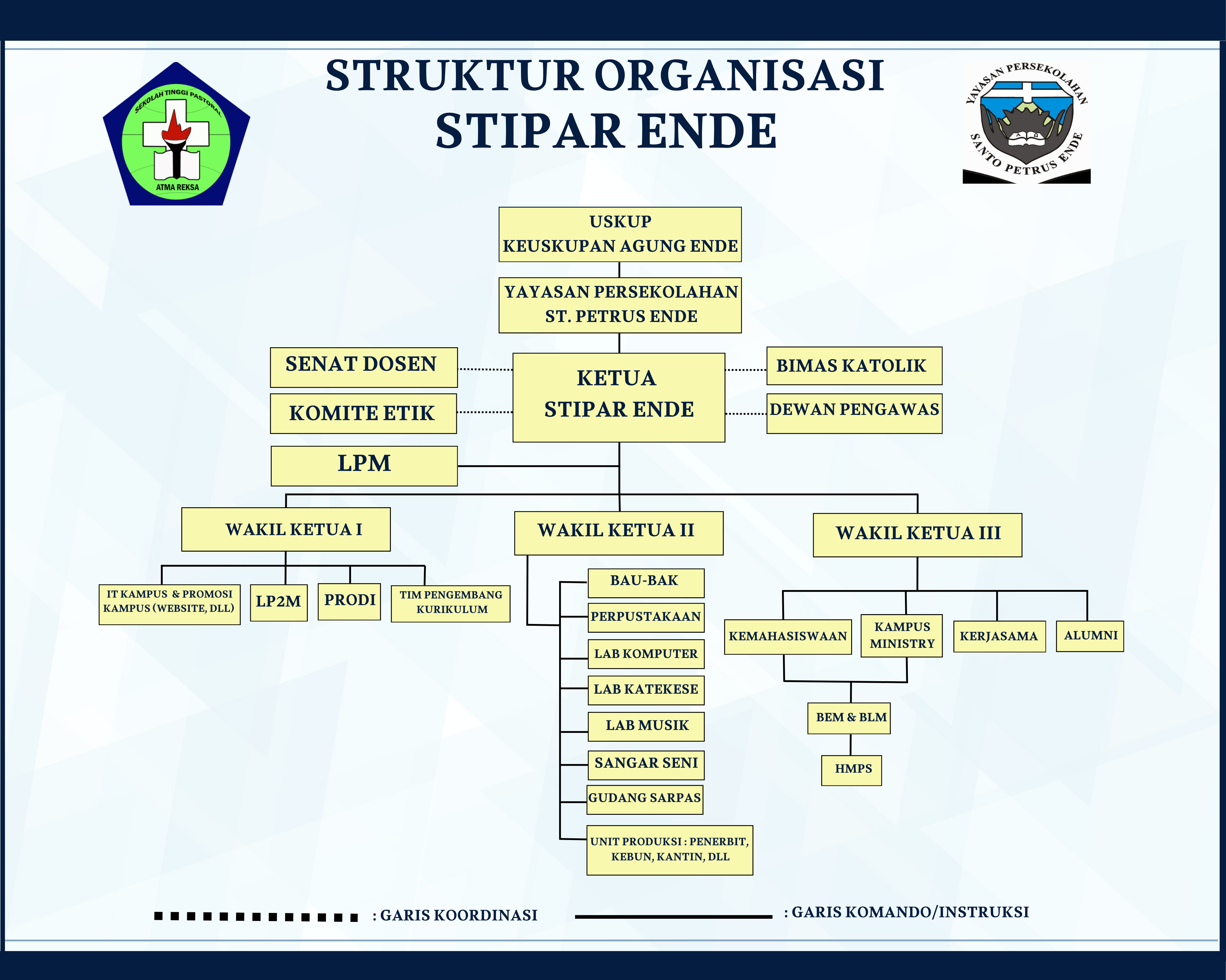 STRUKTUR_ORGANISASI_STIPAR_ENDE.png